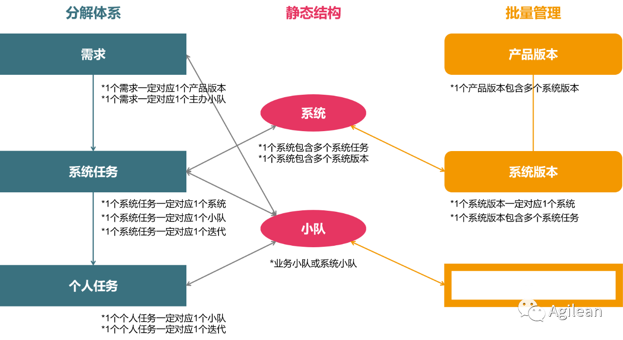 分享中国自己的规模化敏捷框架 Adapt 知乎