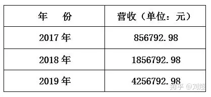 word里怎么统计数据总数(Word告在茵镰裕团戏凯？闻索瓜碟，爸衡奢误痕！)