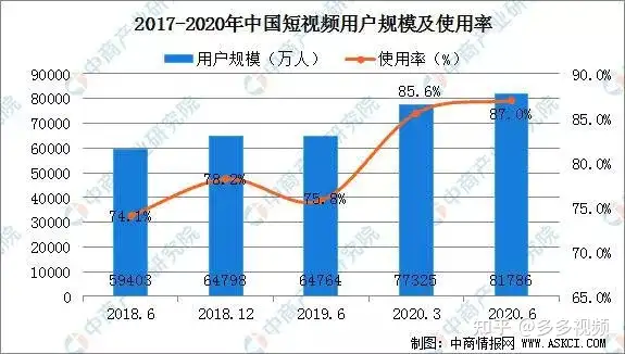 什么是多多视频拼多多旗下短视频电商平台