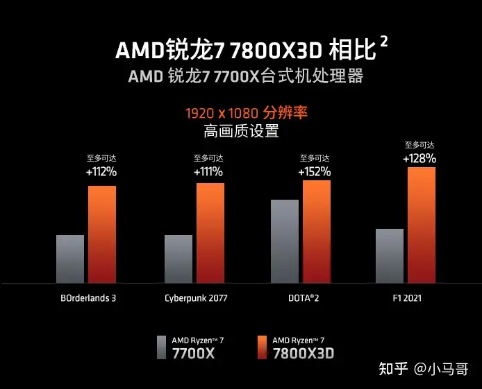 AMD Ryzen7 7700 未開封未使用-