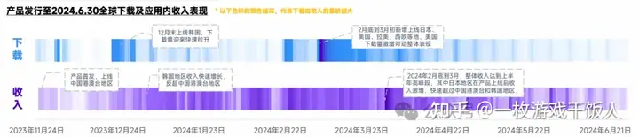 2024海外热门手游营销案例