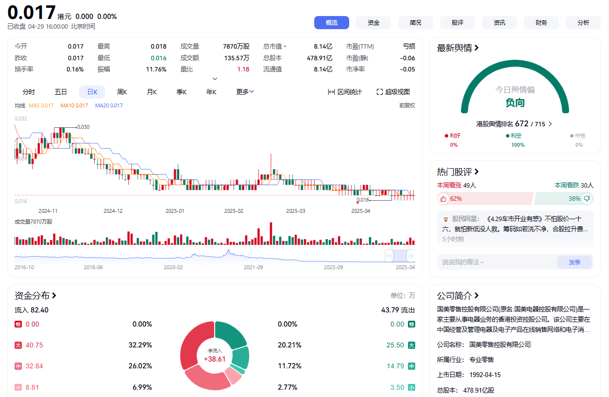 图片[2]-国美开始卖车了，这波能不能逆风翻盘？-墨铺