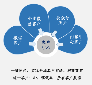 社群运营5大常见问题