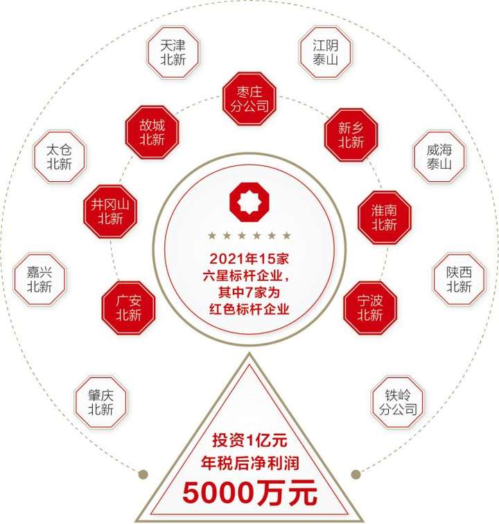 年报与换届｜十八年30%净利润复合增长，王兵卸任北新建材董事长