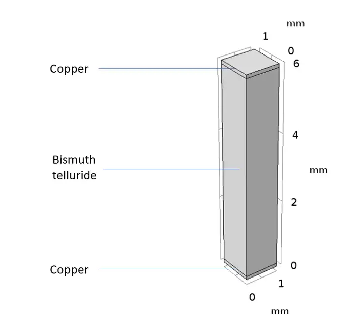 使用 COMSOL 研究热电效应