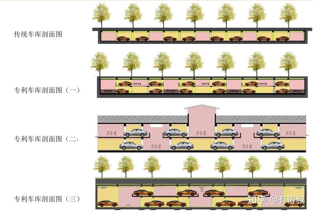 有得干货 降本增效 全新地库技术loft车库分析及案例分享 知乎