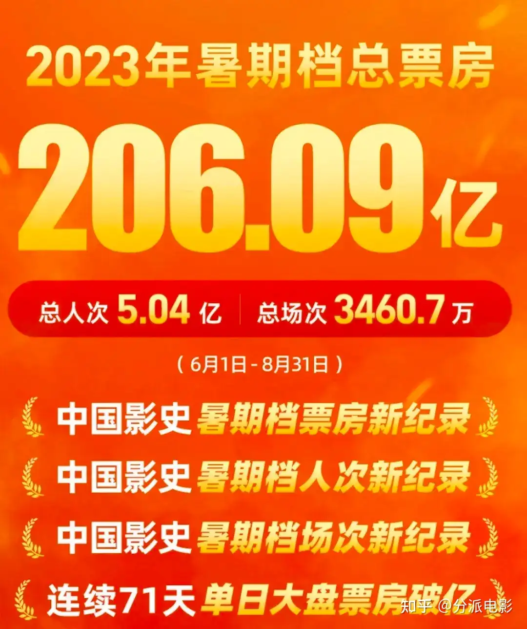 国漫又上大分?《白蛇:浮生》看完有点失望!