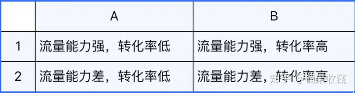 蝉妈妈COO:从闭环的角度一文总结预测抖音打法