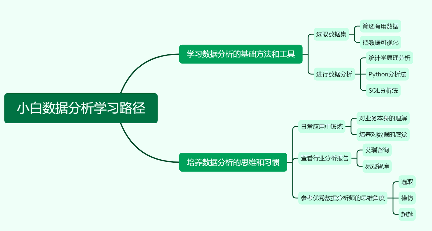 数据分析仪表盘,仪表盘数据分析,数据可视化分析仪表盘