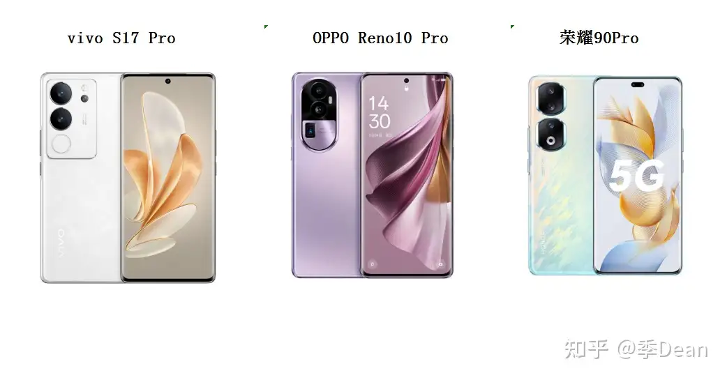 三千元的预算，选荣耀90Pro，vivos17pro还是OPPO Reno10 Pro？ - 知乎