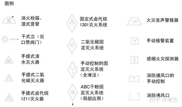 沟槽管件