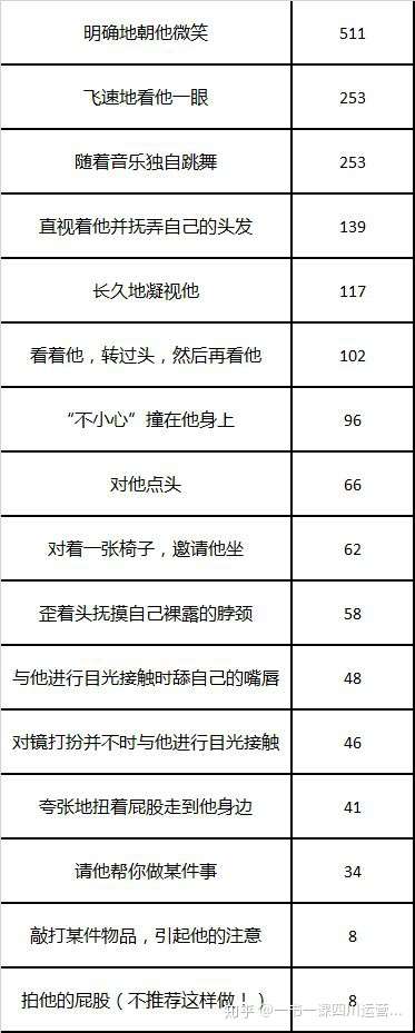 5告白秘籍 如何让你爱的人爱上你 知乎