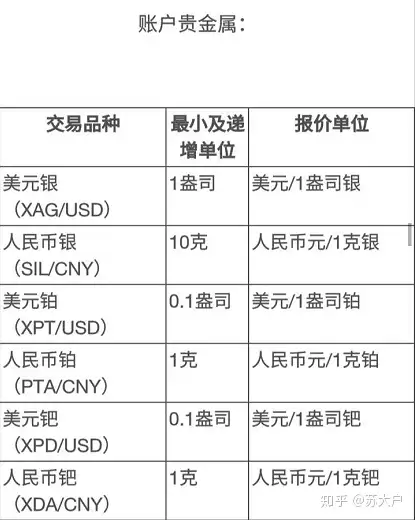 代理贵金属个人客户可入金时间(代理贵金属交易在柜台开户需提供的资料包括) 第2张
