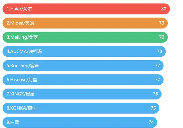 2022年冷柜—冰柜推薦選擇指南，冷柜—冰柜和冰箱的區(qū)別是什么？冷柜—冰柜哪個(gè)牌子好？