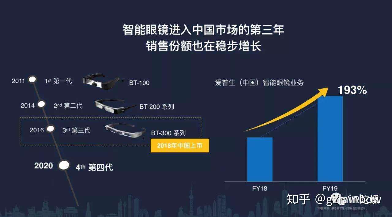 岁末年初 爱普生发布第四代智能眼镜bt 40及vm 40光学模组 知乎