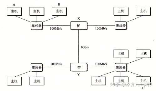 读书笔记:CSAPP 11章 网络编程