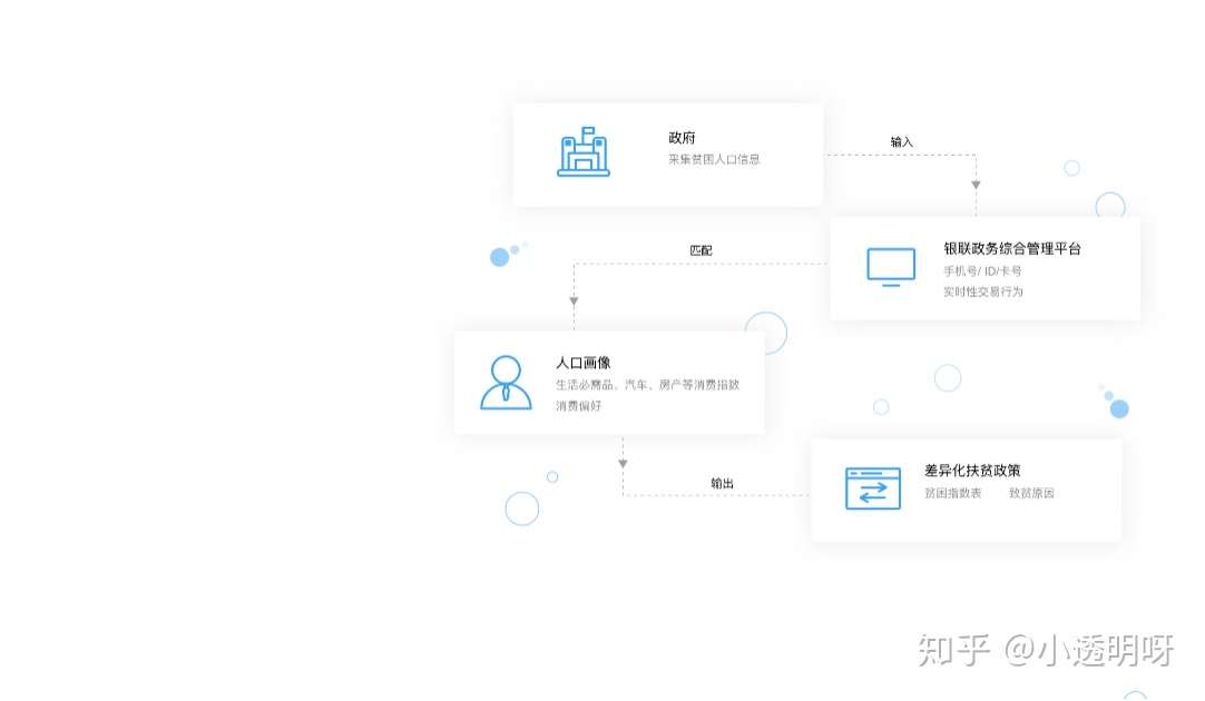 政府行业智能解决方案- 知乎