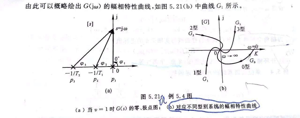 掌握这三 点 绘制幅相频率特性曲线图so Easy 知乎