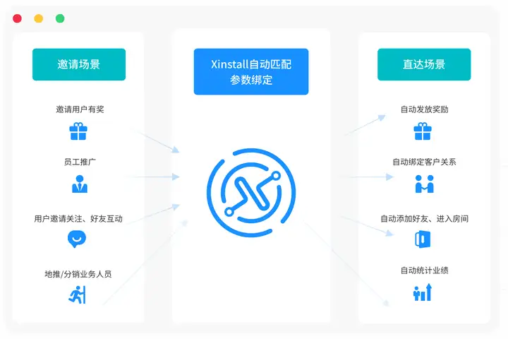 2021免填邀请码加装软件系统
