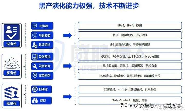 黑灰产是什么意思？有哪些灰色产业可以做