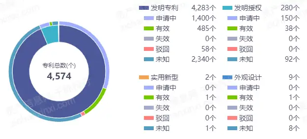 2022年网易及其产业链研究报告（2020年网易分析报