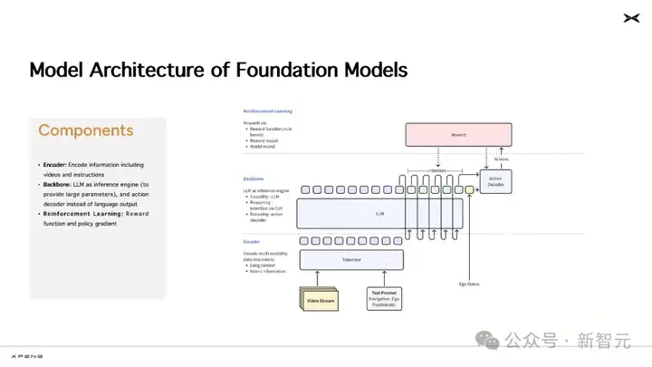 CVPR史上首次！中国车厂主讲AI大模型，自动驾驶也玩Scaling Law?