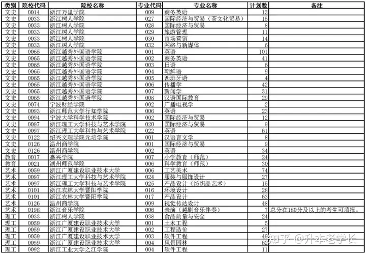 太瘋狂了（浙江專(zhuān)升本分?jǐn)?shù)查詢時(shí)間）浙江專(zhuān)升本錄取院校查詢，浙江專(zhuān)升本錄取狀態(tài)即可查詢！今天還有征求志愿填報(bào)！，華南協(xié)同創(chuàng)新研究院，