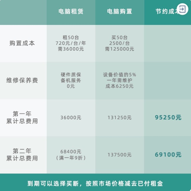 服务器租用成本解析，一台服务器的价格究竟几何？  第1张