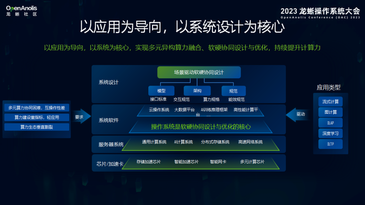 龙蜥副理事长张东：潮蜥共引，繁荣系统软件生态 | 2023龙蜥操作系统大会-鸿蒙开发者社区
