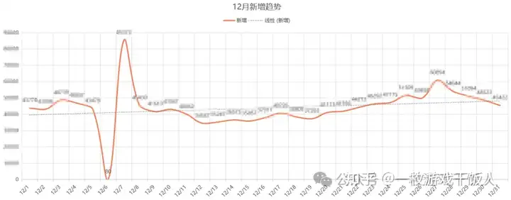 怎么做一份游戏数据日/月/周报