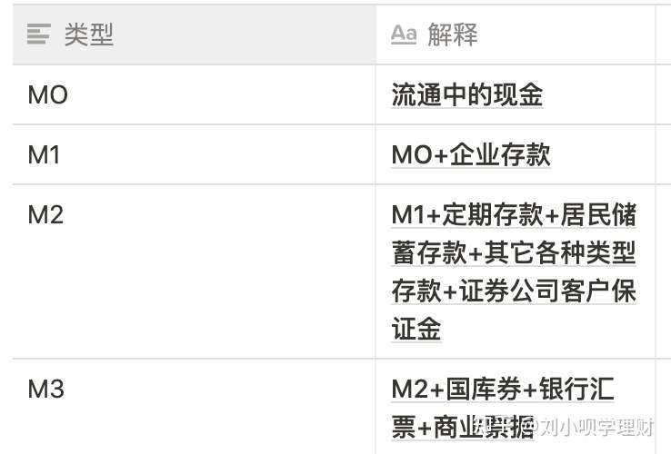 M0 M1 M2 M3 分别是什么意思 知乎