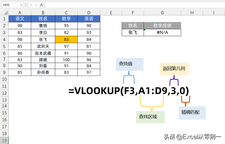 vlookup函数的使用方法及实例 vlookup跨表提取数据