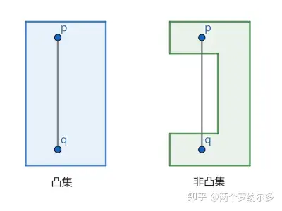 图源自 知乎：计算几何算法快速入门（一）：导言