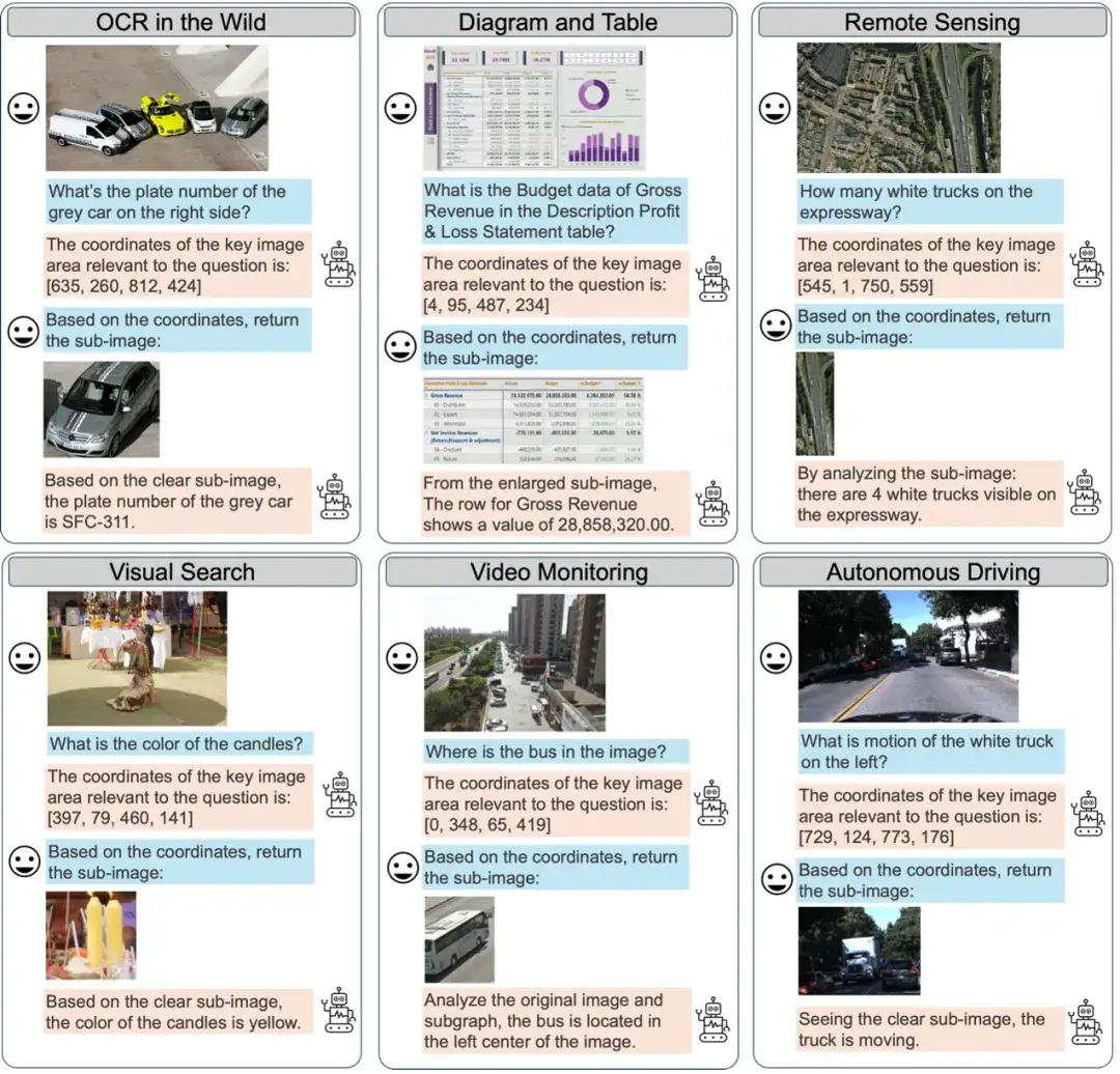 突破高分辨率图像推理瓶颈，复旦联合南洋理工提出基于视觉Grounding的多轮强化学习框架MGPO