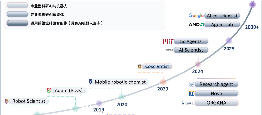 下一个爱因斯坦，会是具身机器人吗？