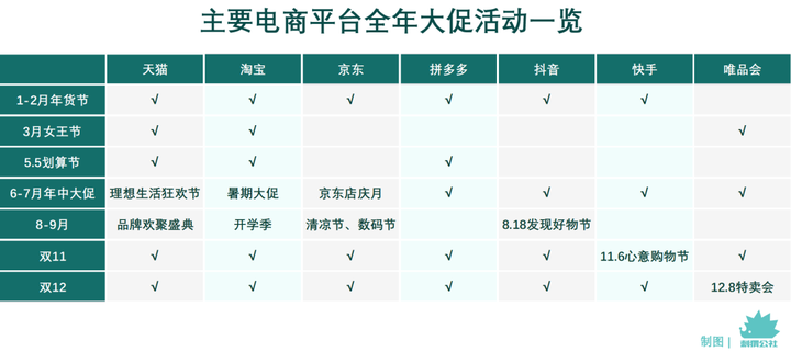 双12优惠力度有双11大吗？双11更便宜还是双12