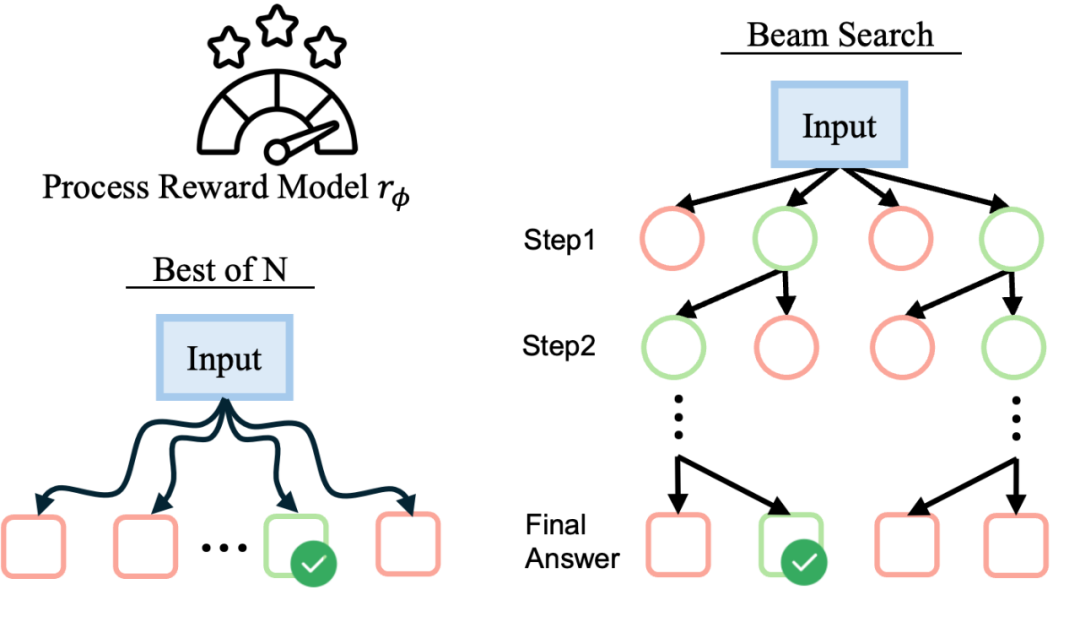 ICML 2025 Oral | 从「浅对齐」到「深思熟虑」，清华牵头搭起大模型安全的下一级阶梯