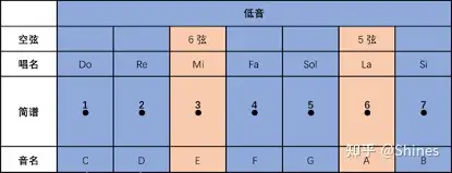 敲黑板2個方法教你快速學會樂理簡單易懂