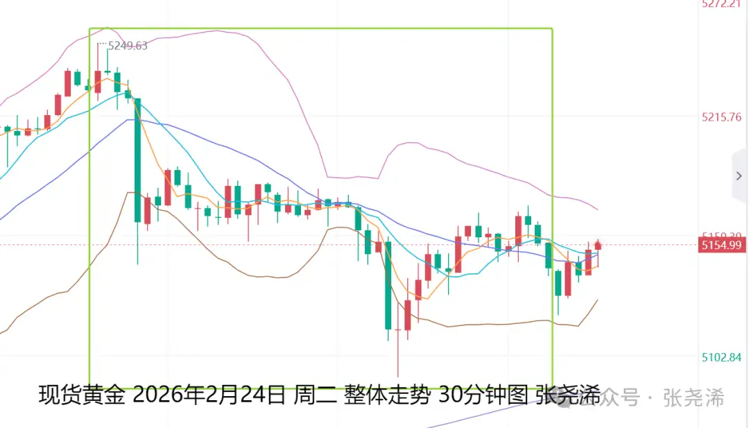 张尧浠:金价遇阻获利了结、利好仍在回撤仍可看涨
