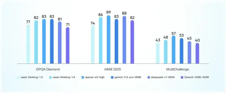 自制Agent门槛塌了，我把囤的垂直AI们全搬进了自己的工具流