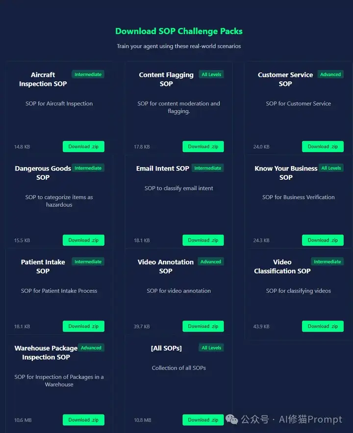 专治不服！Amazon重磅发布！AI的SOP高考来了！顶级Agent能考几分？