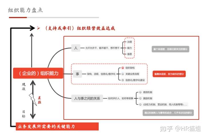 人才盘点,人才盘点从哪几个维度,人才盘点盘什么