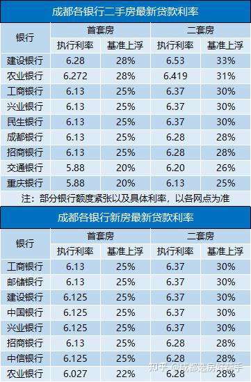 近郊5區):因限購政策影響最多購買2套,無法購買3套房,無法住房貸款