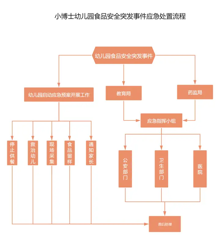 安全知识图解 | 10张安全知识图谱，为你的安全提个醒！