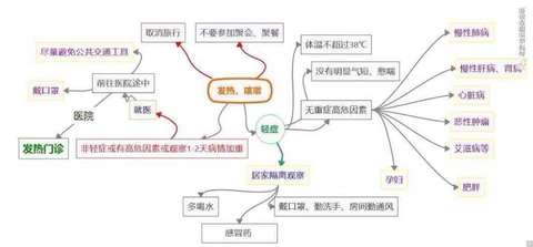 评估重点人口_人口普查(3)