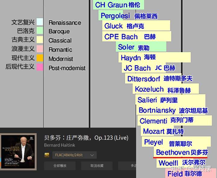 打开古典之门:从巴洛克到1900——索尼精选Hi-Res音乐“初体验”