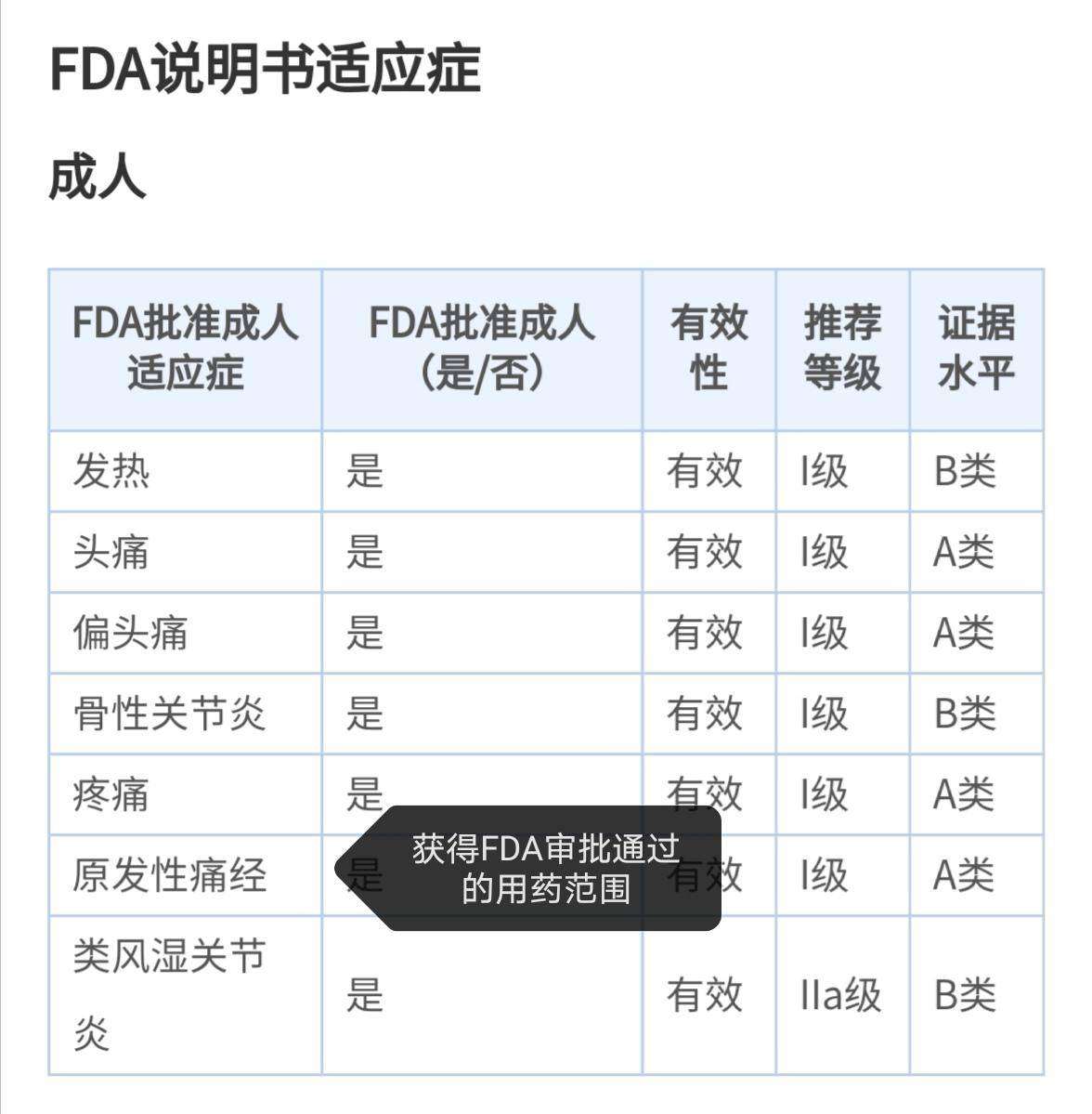 史上最全nsaid类缓解痛经药物盘点 持续更新中 知乎