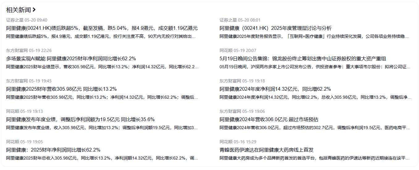 图片[2]-阿里健康财报超预期却迎来暴跌-墨铺