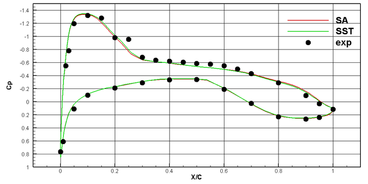 [案例分析]基于SU2的DLR-F6翼身组合体流场计算的图5