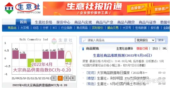 有什么网站可以看公司年报和行业数据？